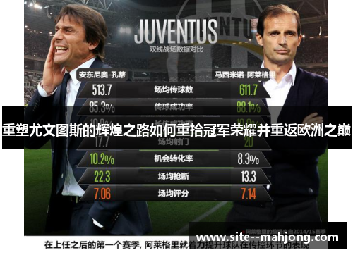 重塑尤文图斯的辉煌之路如何重拾冠军荣耀并重返欧洲之巅 重塑尤文图斯的辉煌之路如何重拾冠军荣耀并重返欧洲之巅