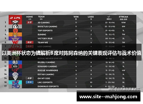 以美洲杯状态为镜解析B席对阵阿森纳的关键表现评估与战术价值