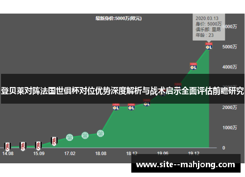 登贝莱对阵法国世俱杯对位优势深度解析与战术启示全面评估前瞻研究 登贝莱对阵法国世俱杯对位优势深度解析与战术启示全面评估前瞻研究