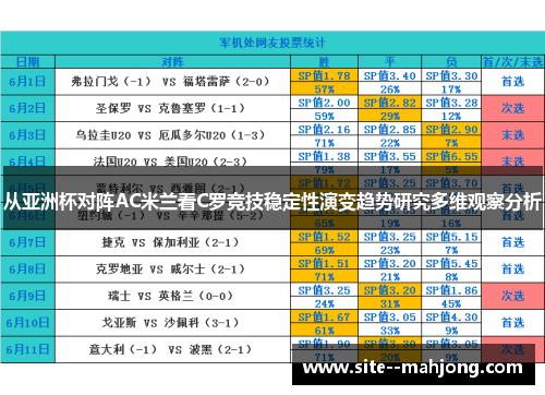 从亚洲杯对阵AC米兰看C罗竞技稳定性演变趋势研究多维观察分析